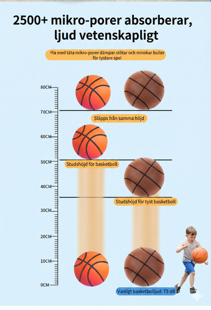 Silent Basketball – Tyst Basketboll för Inomhusbruk (Ljudlös)