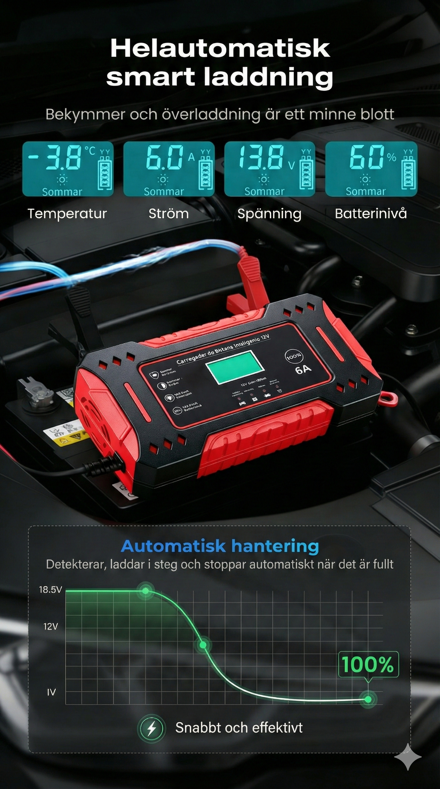 Smart Batteriladdare 12V (Bil & MC) – Helautomatisk Underhållsladdare med Reparationsläge