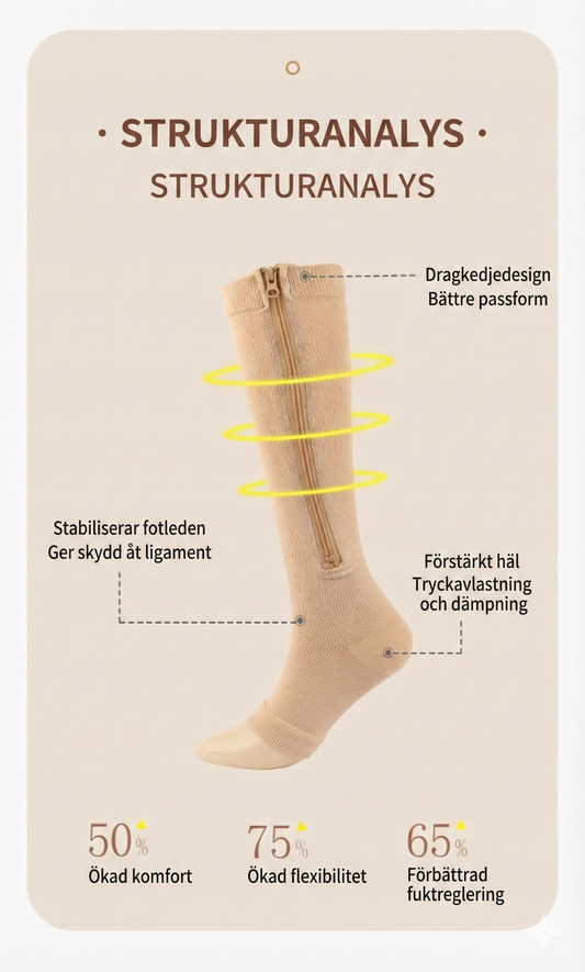 Kompressionsstrumpor för Sport & Löpning – Ökar blodcirkulationen